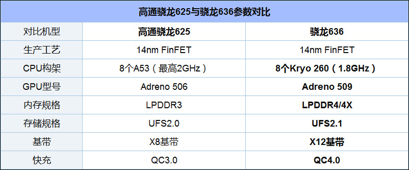 买红米6 Pro还是红米Note 5？红米Note 5和红米6 Pro区别对比