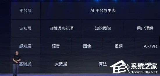 日调用量超4000亿次!王海峰宣布推出百度大脑3.0