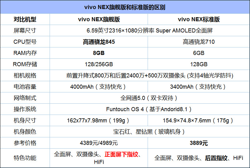 骁龙845手机有哪些？高通骁龙845手机推荐