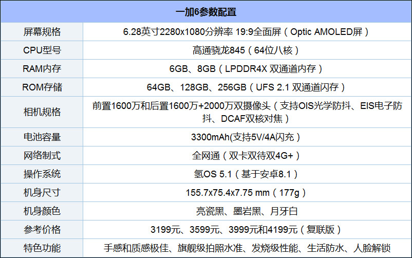骁龙845手机有哪些？高通骁龙845手机推荐