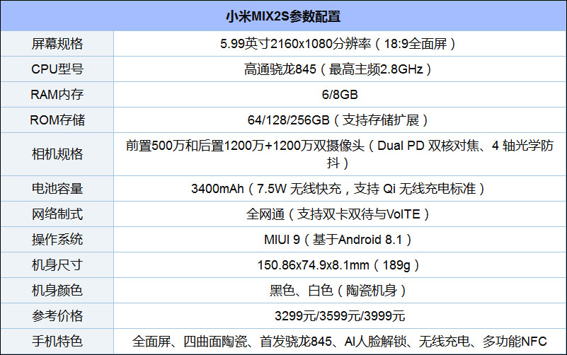 骁龙845手机有哪些？高通骁龙845手机推荐