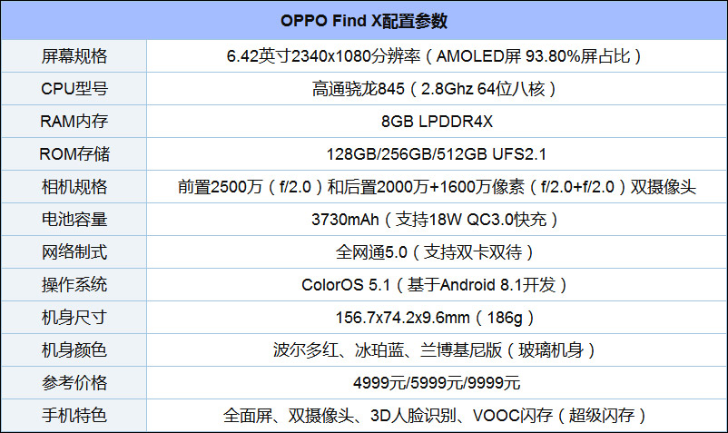 骁龙845手机有哪些？高通骁龙845手机推荐