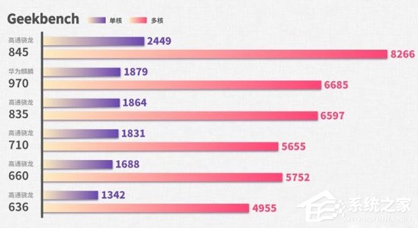 小米8 SE好用吗？小米8 SE手机评测