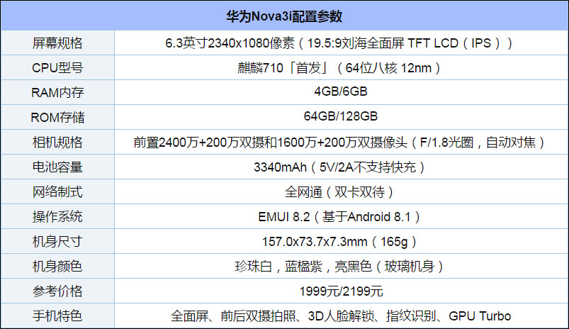 华为nova 3i好不好？华为nova 3i手机评测