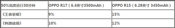 OPPO R17怎么样好用吗？OPPO R17手机全面评测