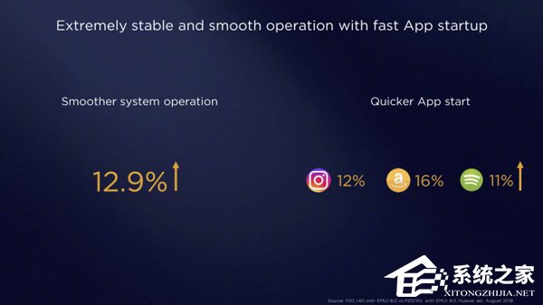 华为发布EMUI 9.0系统