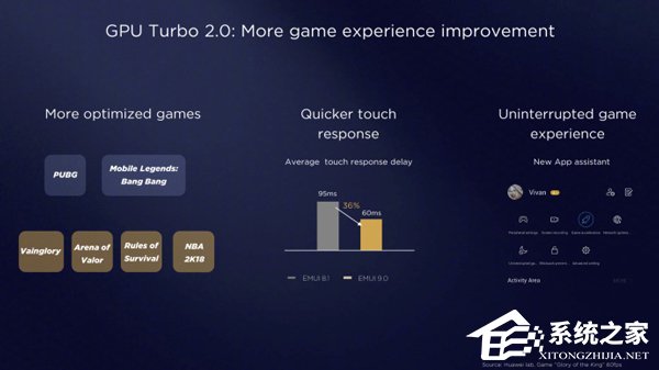 华为发布EMUI 9.0系统