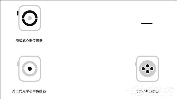买Apple Watch S4还是S3？Apple Watch S3和Apple Watch S4区别对比