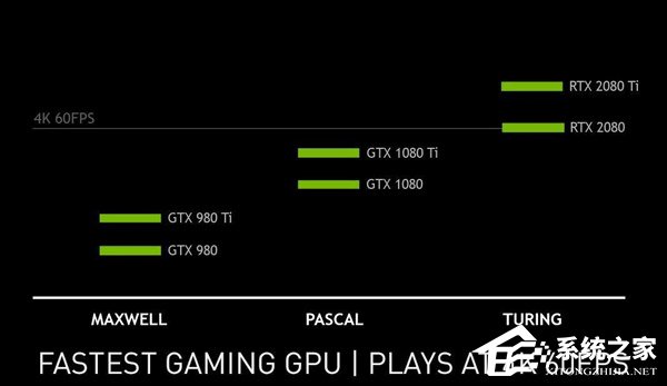 吊打1080 Ti！NVIDIA官方公布RTX 2080性能