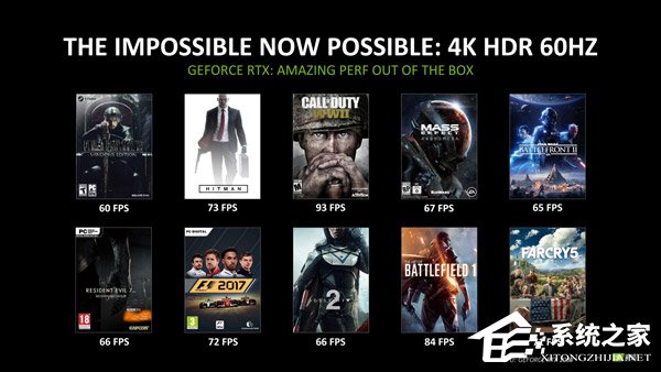 吊打1080 Ti！NVIDIA官方公布RTX 2080性能