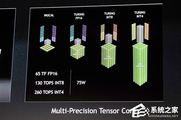 功耗仅75W！NVIDIA发布Tesla T4图灵计算卡