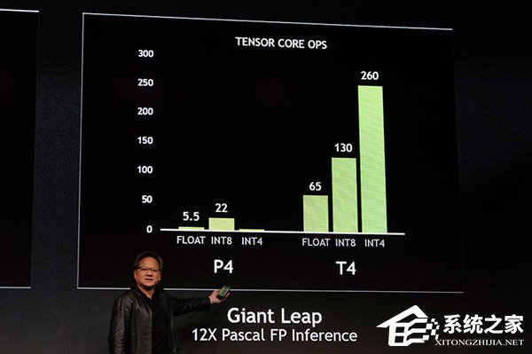 功耗仅75W！NVIDIA发布Tesla T4图灵计算卡