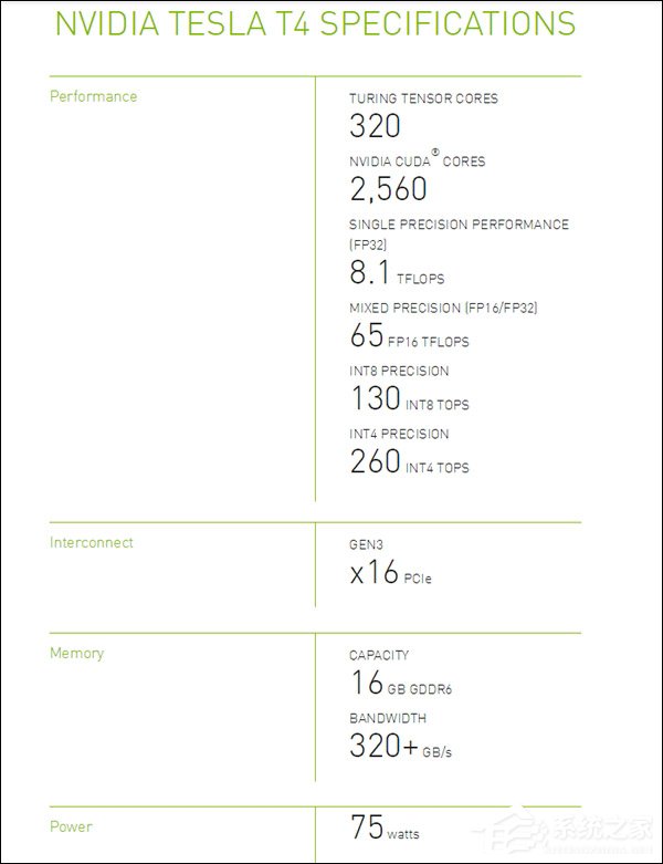 功耗仅75W！NVIDIA发布Tesla T4图灵计算卡