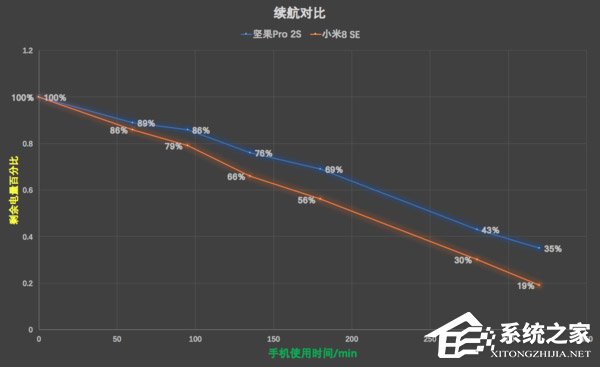 买小米8 SE还是坚果Pro 2S?坚果Pro 2S和小米8 SE区别对比