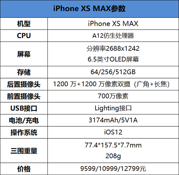 iPhone Xs Max怎么样？国行版iPhone Xs Max上手评测