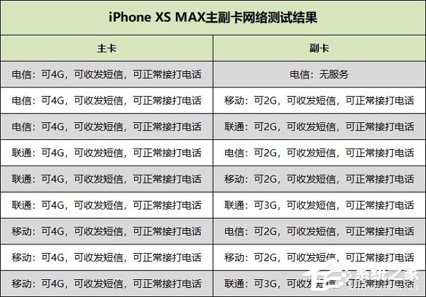 iPhone Xs Max怎么样？国行版iPhone Xs Max上手评测