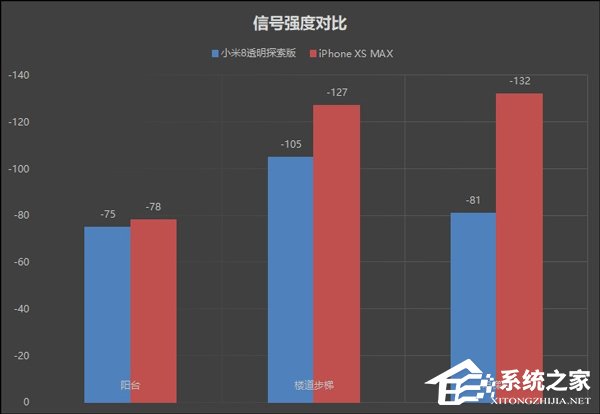 iPhone Xs Max怎么样？国行版iPhone Xs Max上手评测