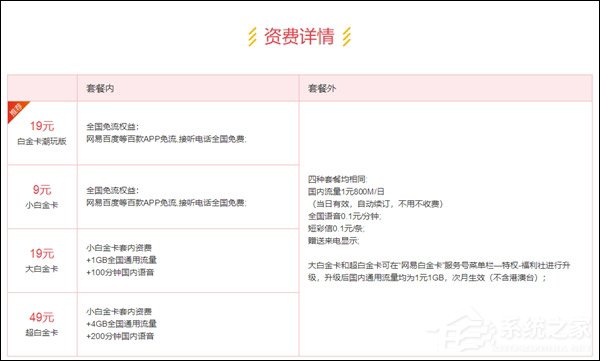为音乐爱好者而生！网易推出“白金卡潮玩版”