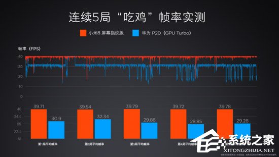 小米8屏幕指纹版好用吗？小米8屏幕指纹版体验评测