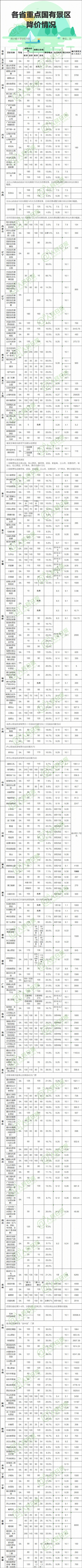 国庆必备！一图看懂国内千个景区门票降价前后对比
