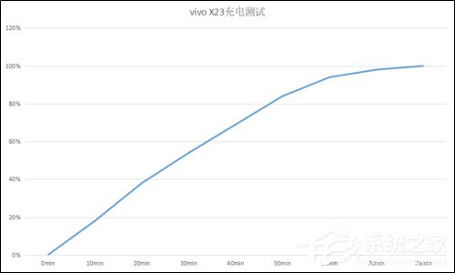 vivo LOGO PHONE怎么样？vivo LOGO PHONE体验评测