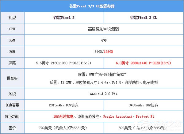 谷歌Pixel 3/3 XL怎么样？谷歌Pixel 3/3 XL体验评测