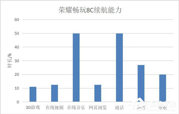 荣耀畅玩8C怎么样好用吗？荣耀畅玩8C综合评测