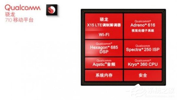 vivo Z3怎么样？vivo Z3手机评测