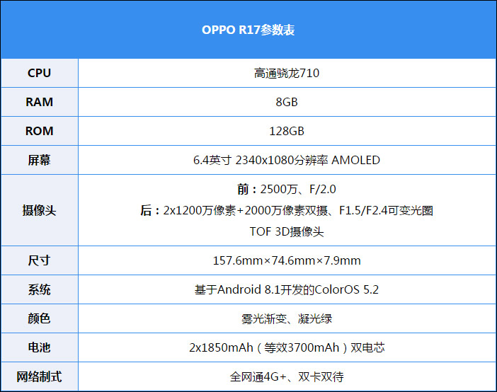 OPPO R17 Pro值买吗？OPPO R17 Pro手机评测