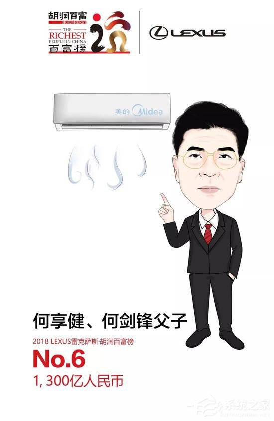一年套现110亿！马云家族成“2018套现王”