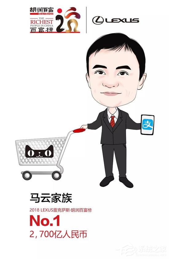 一年套现110亿！马云家族成“2018套现王”