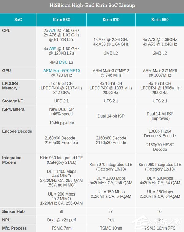 华为Mate 20 Pro怎么样？HUAWEI Mate 20 Pro体验评测