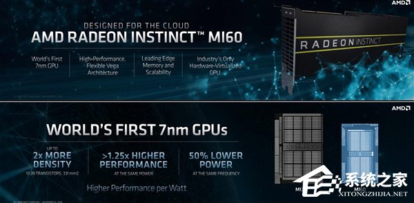 AMD发布全球首个7nm GPU