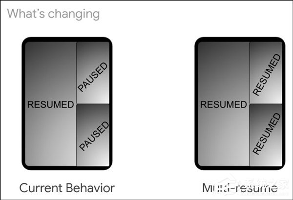 实现分屏应用多开！传谷歌将在Android Q加入“multi-resume”功能