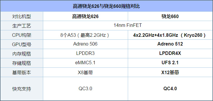 买vivo Z1还是Z1青春版？vivo Z1青春版和vivo Z1区别对比