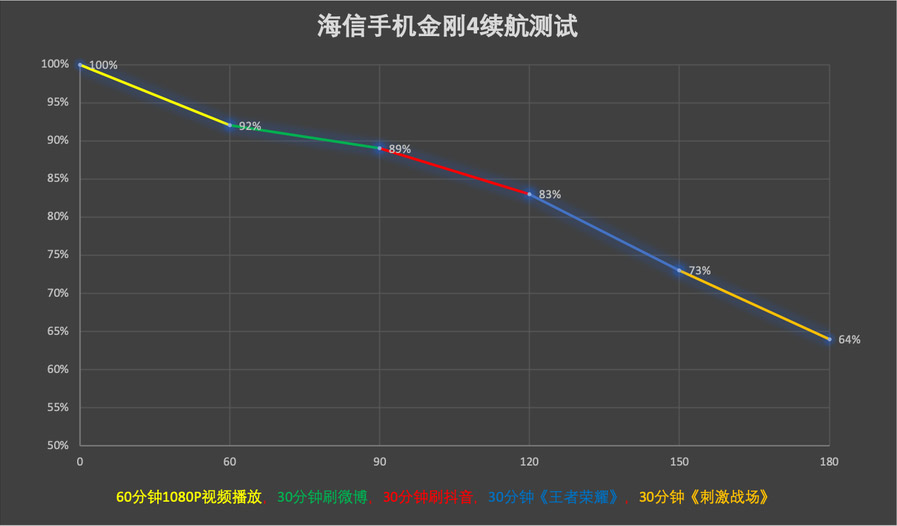海信金刚4怎么样？海信金刚4手机体验评测