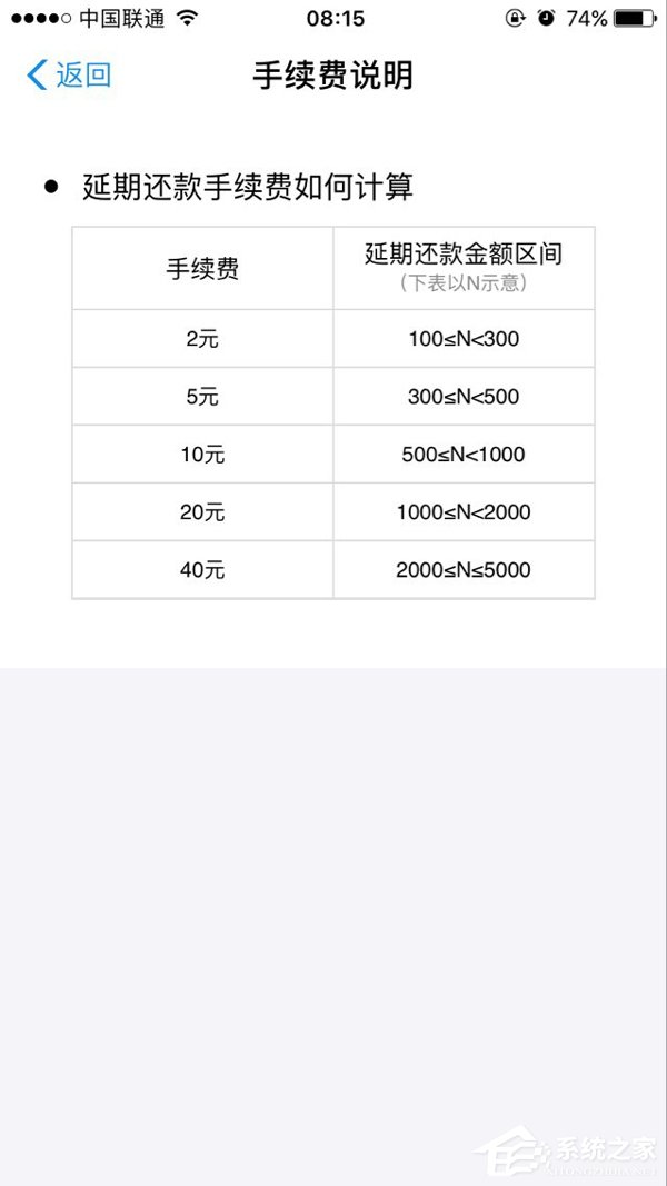 支付宝蚂蚁花呗延期还款手续费，你该知道的都在这里