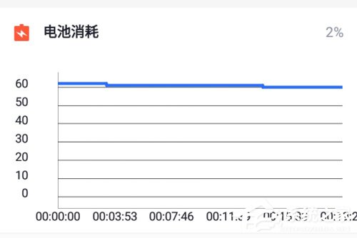 海信金刚4好用吗？海信金刚4手机上手评测