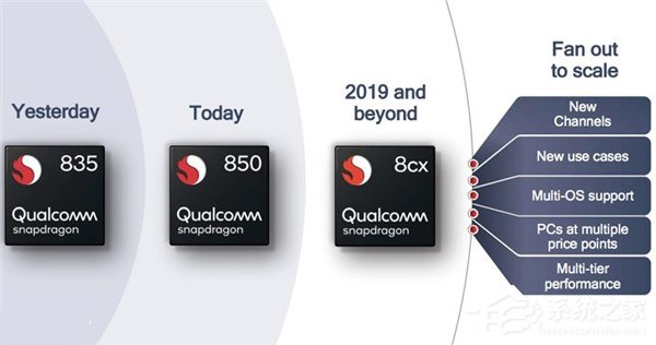 关于高通骁龙8cx PC平台的11个问题