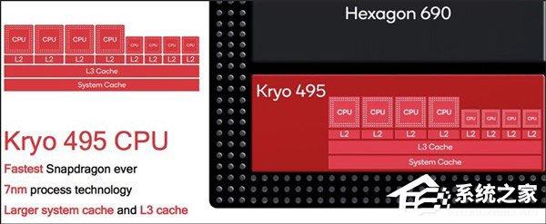 关于高通骁龙8cx PC平台的11个问题