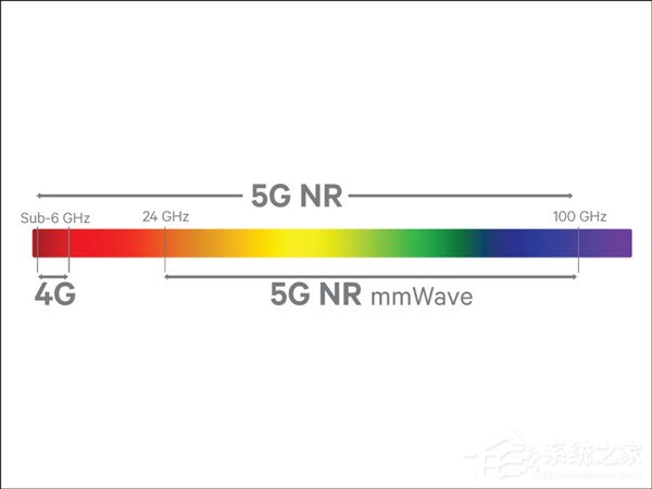 骁龙855怎么样？高通骁龙855移动平台详解