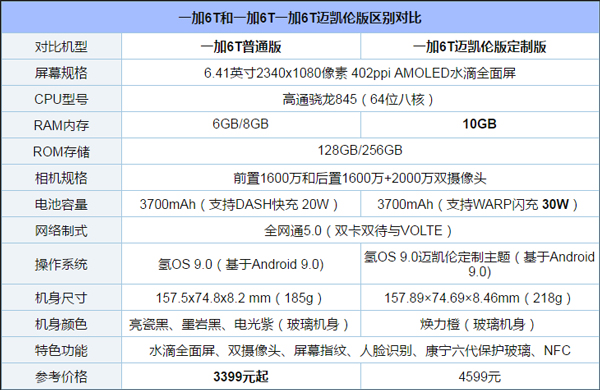 买一加6T迈凯伦定制版还是普通版？一加6T普通版和迈凯伦定制版区别对比