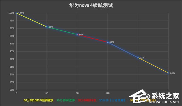 华为nova 4怎么样？华为nova 4手机上手评测