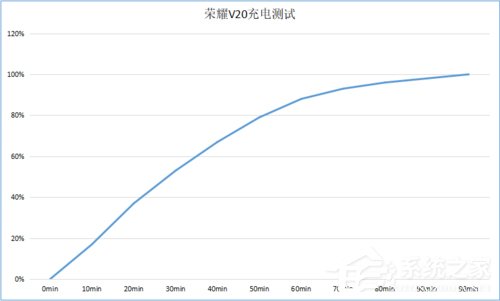 荣耀V20怎么样？荣耀V20手机上手评测