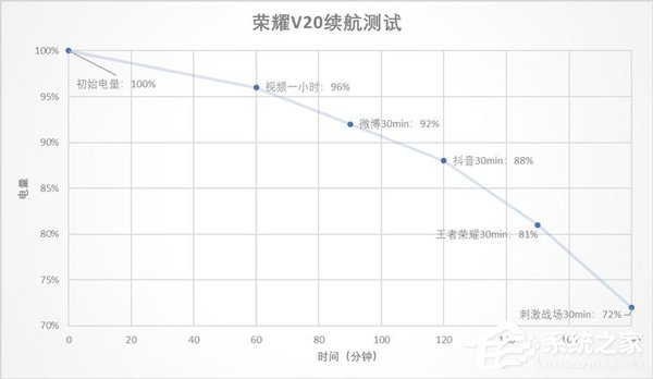 荣耀V20好不好？荣耀V20手机全面评测