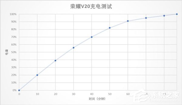 荣耀V20好不好？荣耀V20手机全面评测