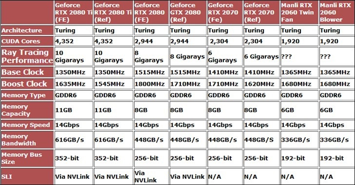 传NVIDIA拟限制RTX 2060超频