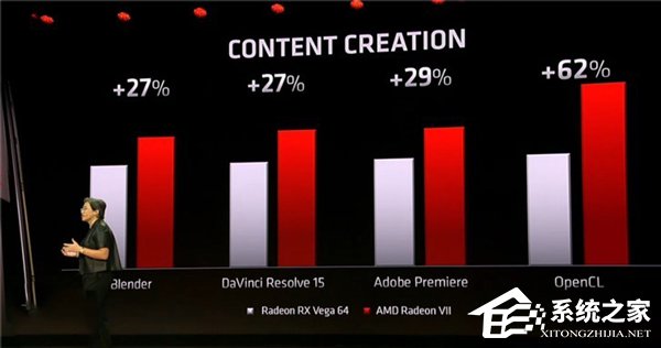 AMD发布全球首款7nm显卡Radeon VII