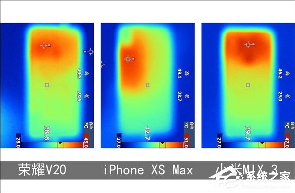 荣耀V20吃鸡好用吗？荣耀V20、小米MIX 3和iPhone XS Max游戏性能对比评测