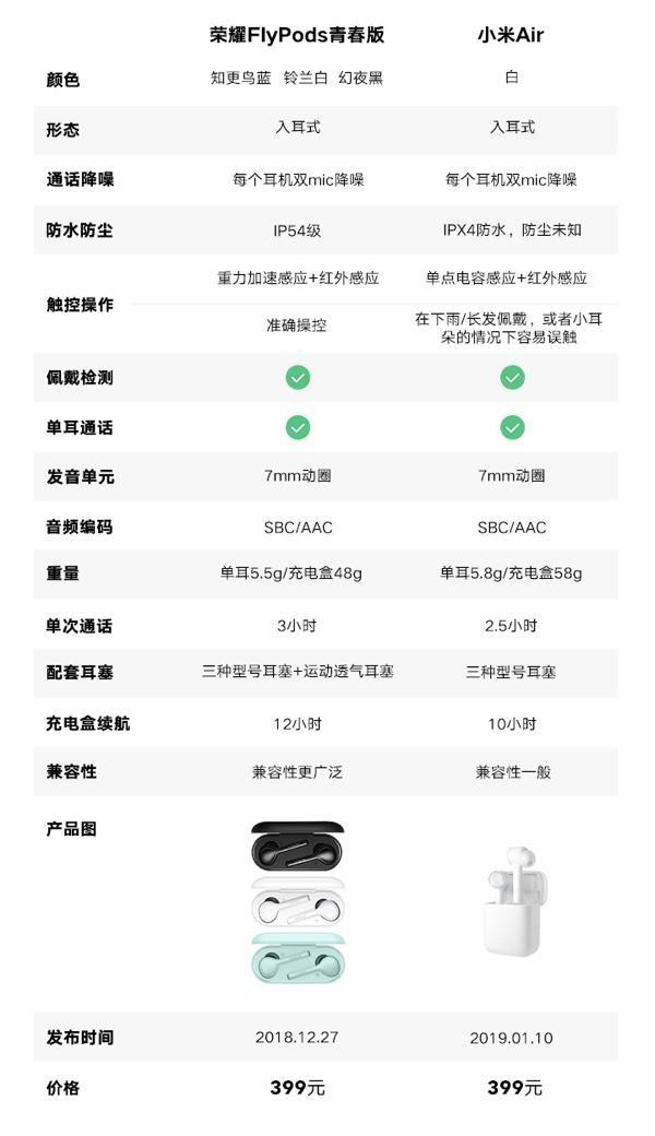 买荣耀FlyPods青春版还是小米Air？小米Air和荣耀FlyPods青春版对比评测
